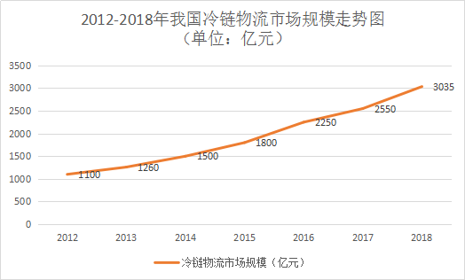 走勢(shì)圖.png 走勢(shì)圖.png